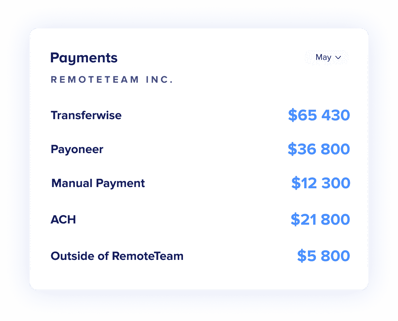 Pay your remote employees for work-related expenditure